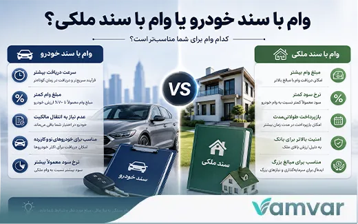 وام با سند خودرو یا وام با سند ملکی؟