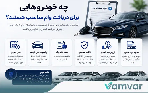 چه خودروهایی برای دریافت وام مناسب هستند؟