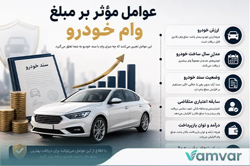 عوامل مؤثر بر مبلغ وام خودرو چیست؟